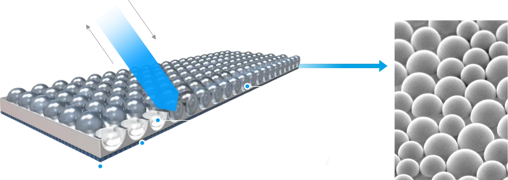 CONSTRUCTION OF REFLECTIVE MATERIALS — Glass Bead, Vapor-coating, Resin, and Backing Fabric / Hotmelt Adhesive